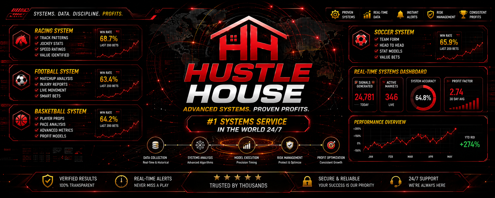 Hustle House